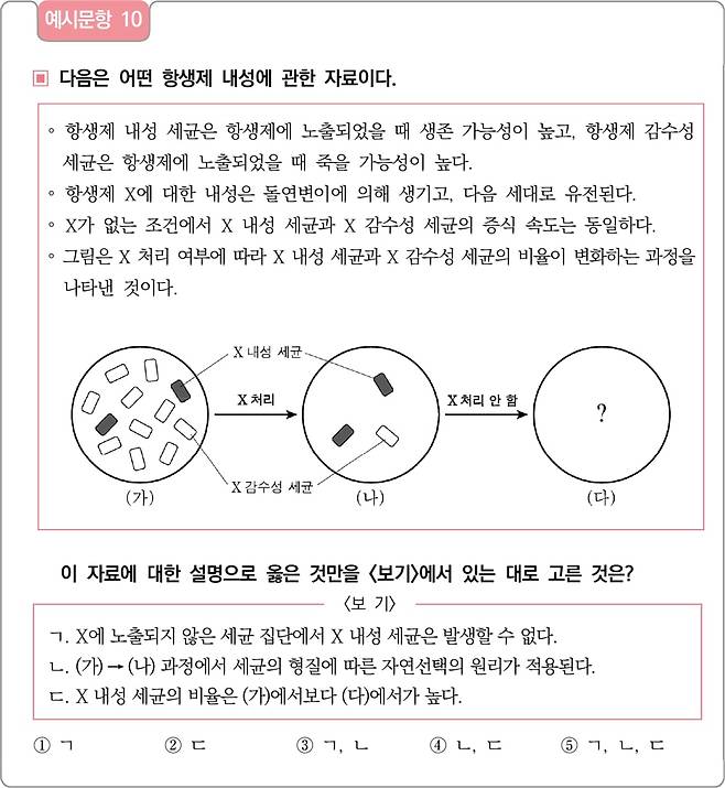 자료=한국교육과정평가원