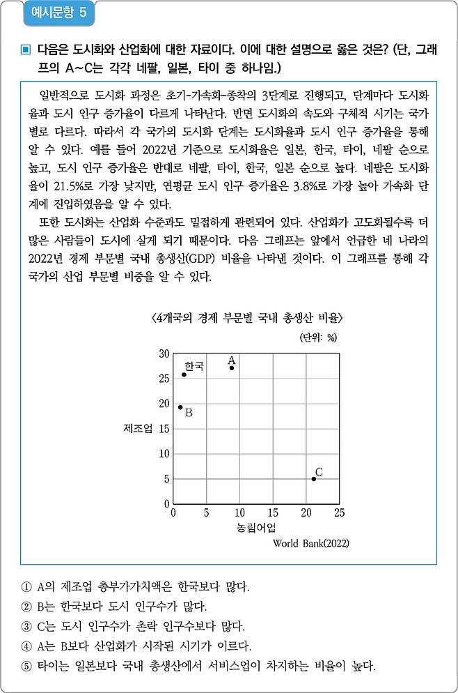 자료=한국교육과정평가원