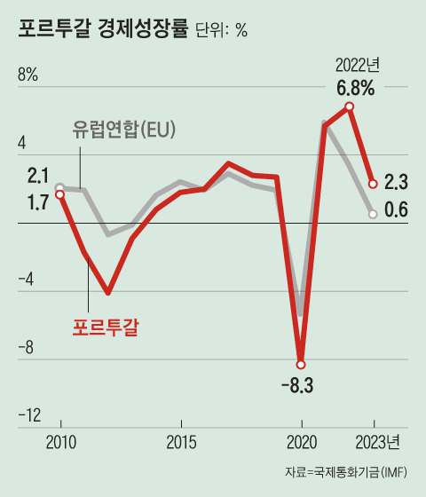 그래픽=김의균