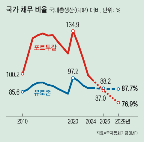 그래픽=김성규