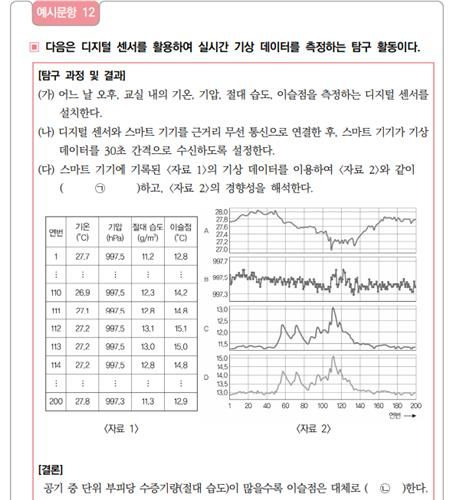 통합과학 예시문항.ⓒ교육부 제공