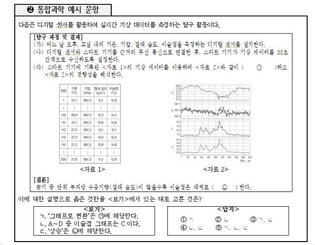 2028학년도 수능 통합과학 예시 문항. 교육부 제공