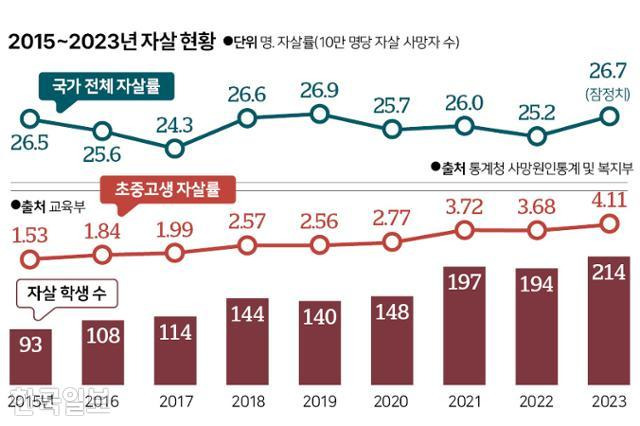 그래픽=신동준 기자