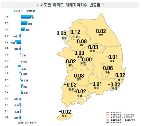 [표=한국부동산원]