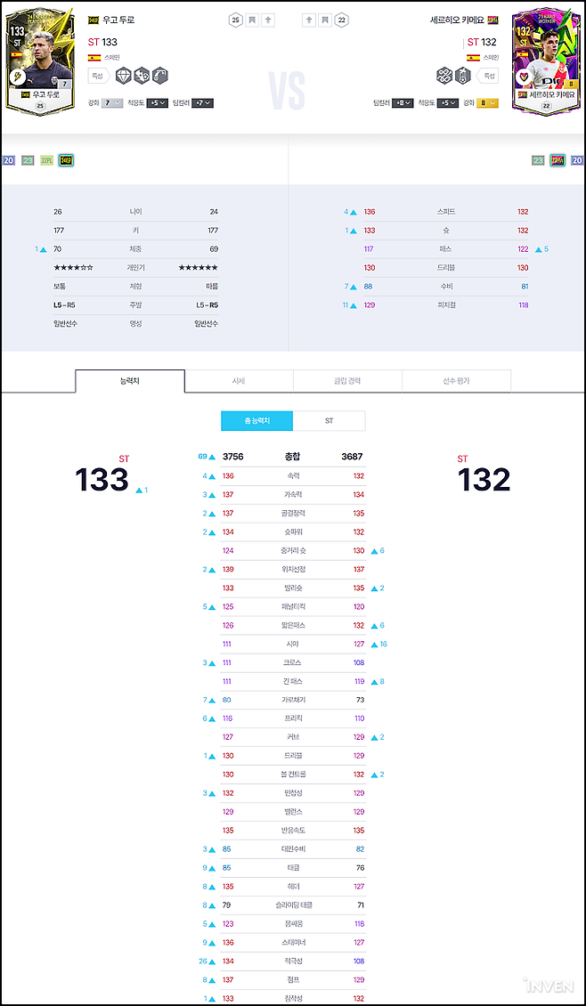 ▲ 스페인 ST 24EP-우고 두로 7카 VS 23HW-카메요 8카, 풀케미 스탯 비교.