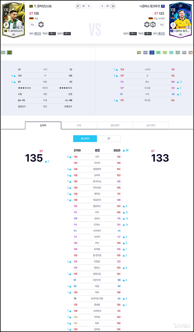 ▲ 독일 ST 24EP-클라인딘스트 7카 VS EU24-퓔크루크 7카, 풀케미 스탯 비교.