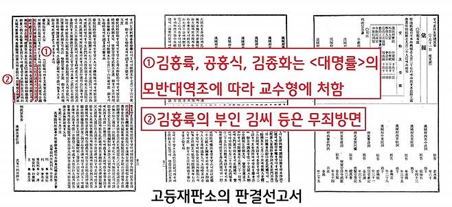 고종 독살 기도 사건 판결선고서. 대한제국 고등재판소는 10월10일, 주범 김홍륙과, 김홍륙의 사주를 받고 아편담배를 전달하고 고종의 커피에 탄 공홍식, 김종화에게 사형(교수형) 판결을 의결하고, 김홍륙의 부인인 김씨 등은 무죄방면했다.