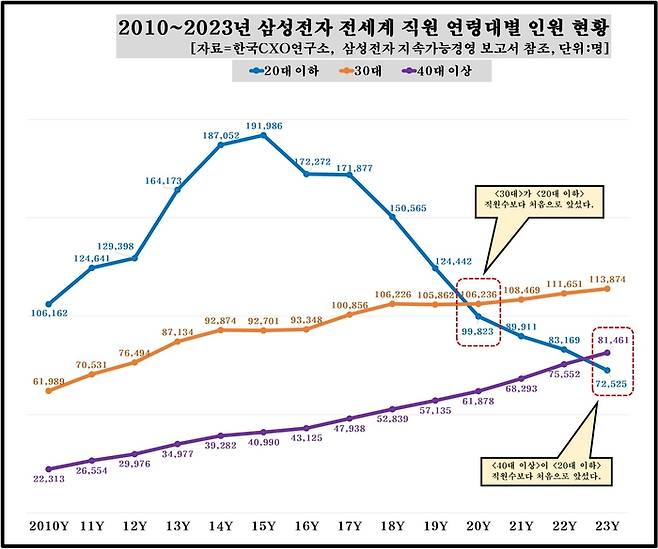 한국CXO연구소 제공