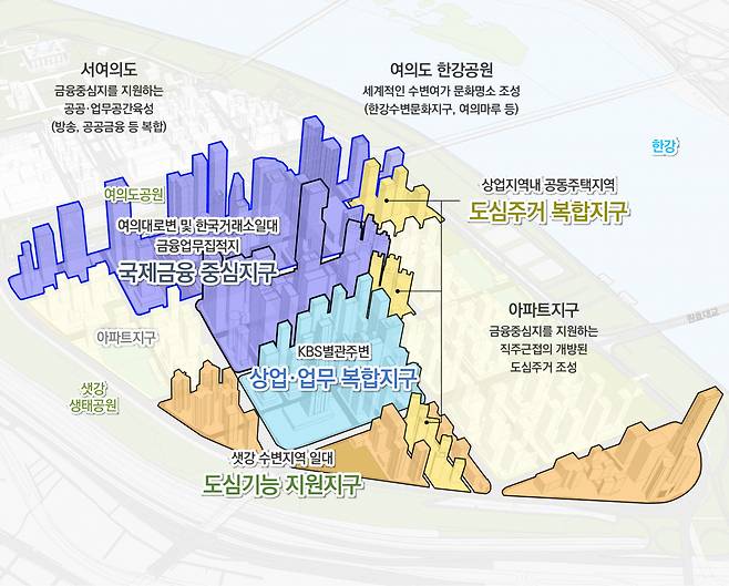 여의도 금융중심 지구단위계획구역 공간 구조 구상[사진=서울시 제공]