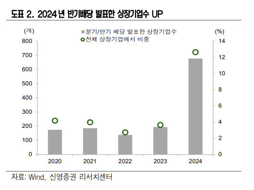 [신영증권]