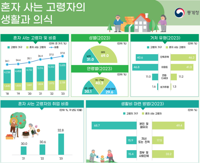 자료제공=통계청