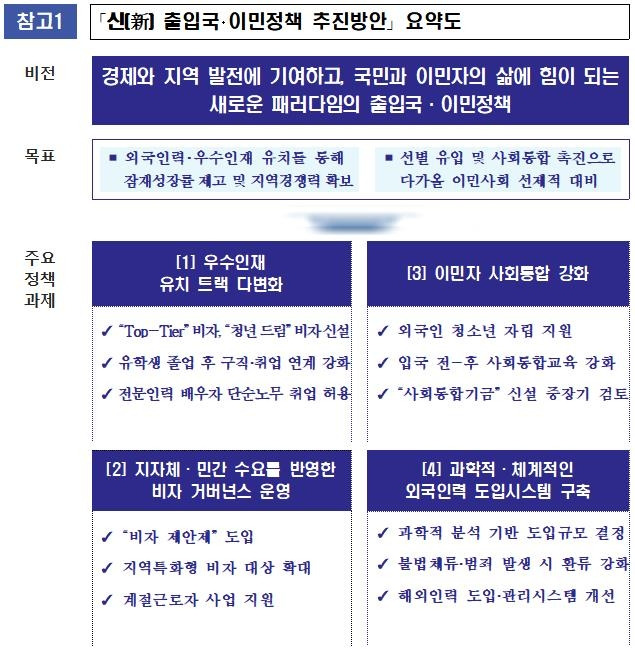 [법무부 제공. 재판매 및 DB 금지]