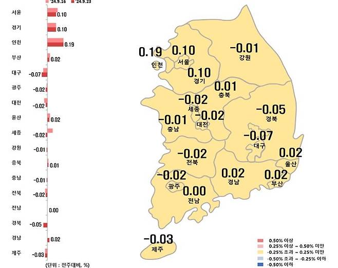 시도별 아파트 전세가격지수 변동률  [한국부동산원 제공. 재판매 및 DB 금지]