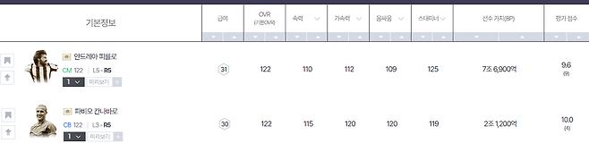 122의 능력치를 가진 실드 유나이티드 선수들(사진='FC 온라인' 홈페이지).