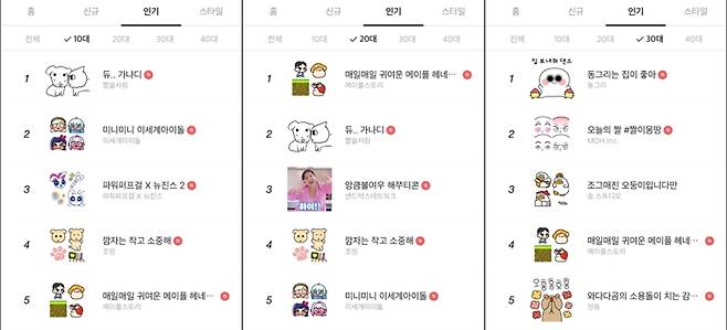 - MZ세대에게 특히 인기가 높은 헤네시스 이모티콘 (출처 : 카카오톡 이모티콘샵)