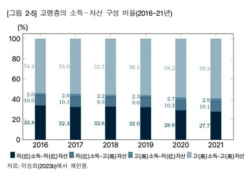 (KDI 제공)