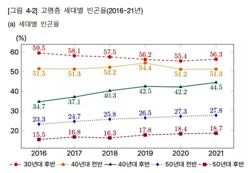 (KDI 제공)