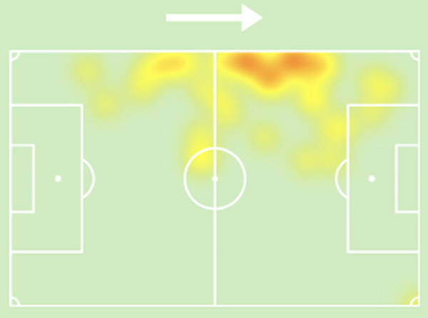 ◇손흥민 27일 카라바흐전 히트맵. 63분간 10명으로 뛰어 수비에 집중할 수밖에 없었다. 출처=소파스코어