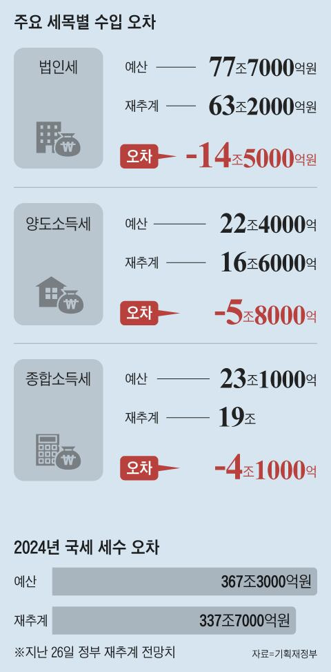 그래픽=김현국