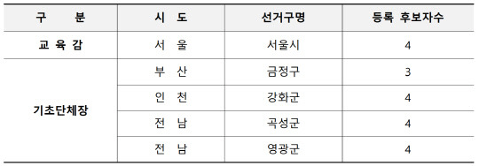 중앙선거관리위원회 제공