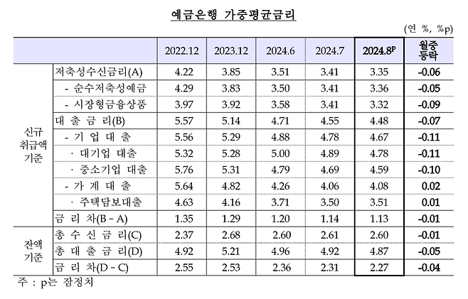 한국은행 제공.