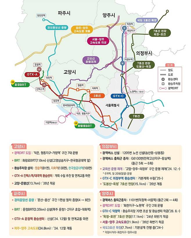 수도권 북부지역 교통편의 제고 방안.(제공=국토교통부)