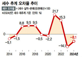 한겨레신문 4면 그래픽