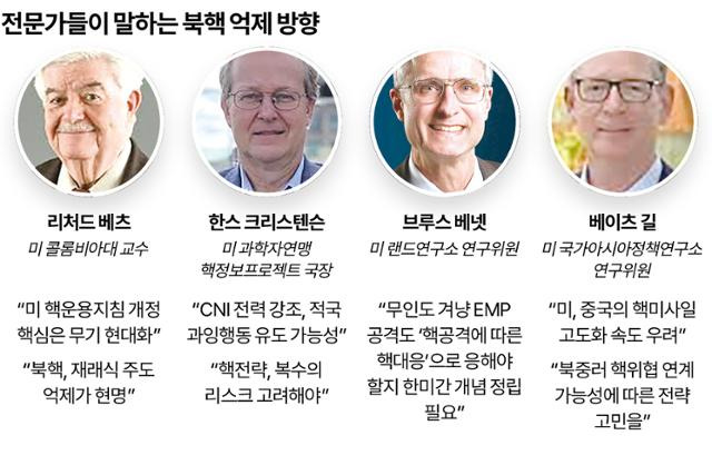 전문가들이 말하는 북핵 억제 방향