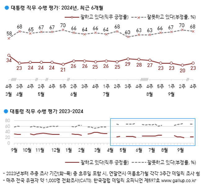 출처=한국갤럽