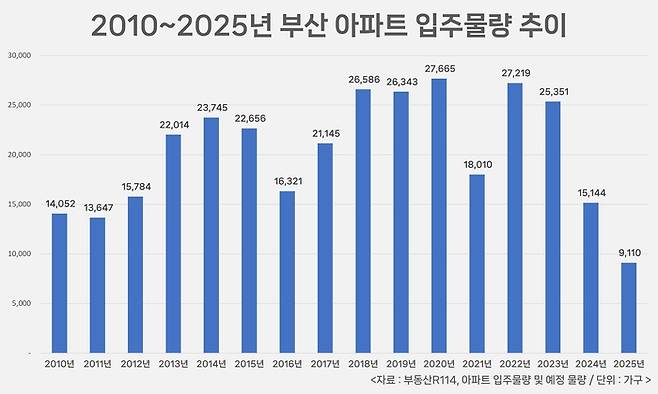 [사진 출처 = 부동산R114]