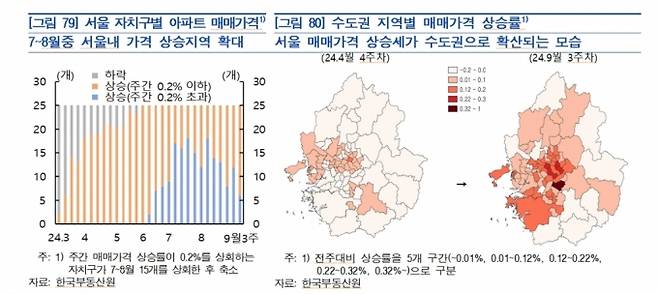 /사진=한국은행 금융안정상황(9월)보고서