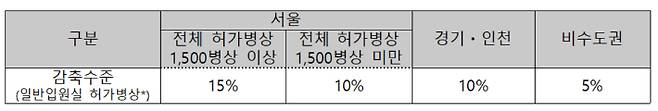 보건복지부 제공