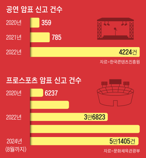 그래픽=양진경