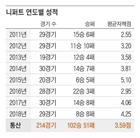 그래픽=조선디자인랩