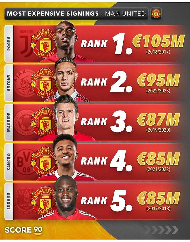 빅6 빅사이닝 순위