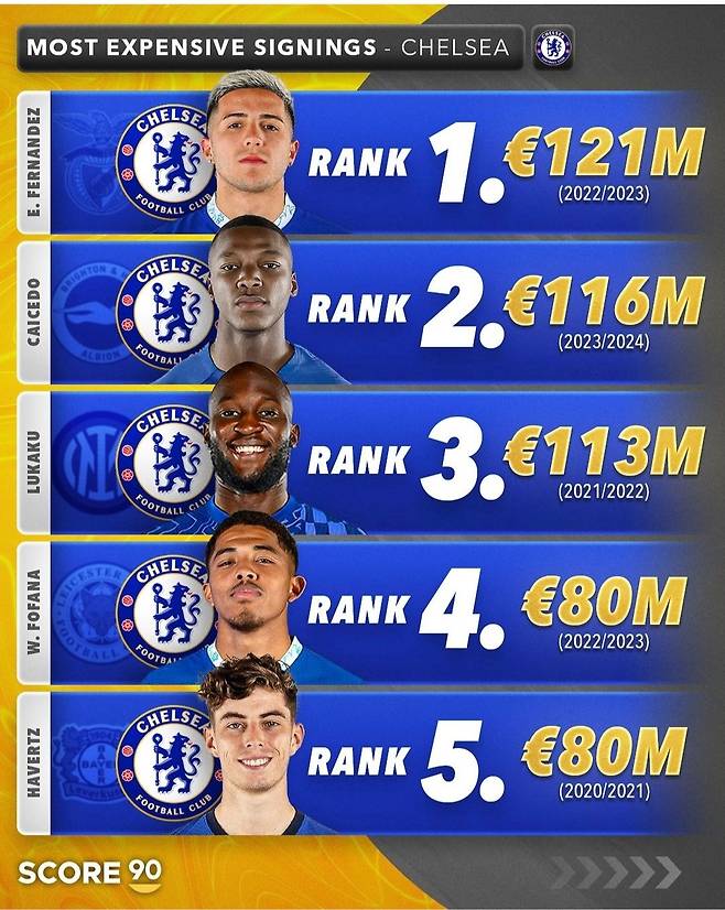 빅6 빅사이닝 순위