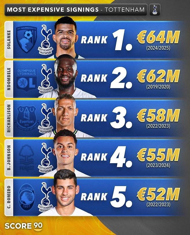 빅6 빅사이닝 순위