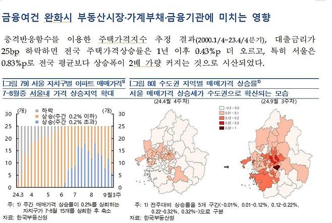 자료 : 한국은행