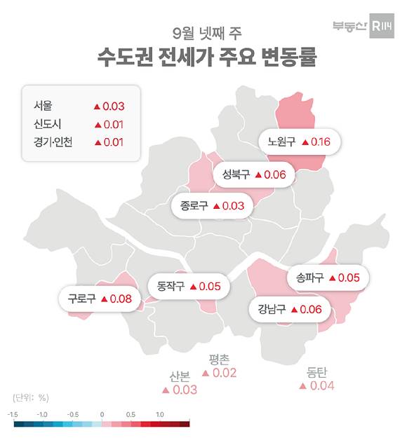 9월 4주 수도권 전세 가격 주요 변동률. [사진=부동산R114]