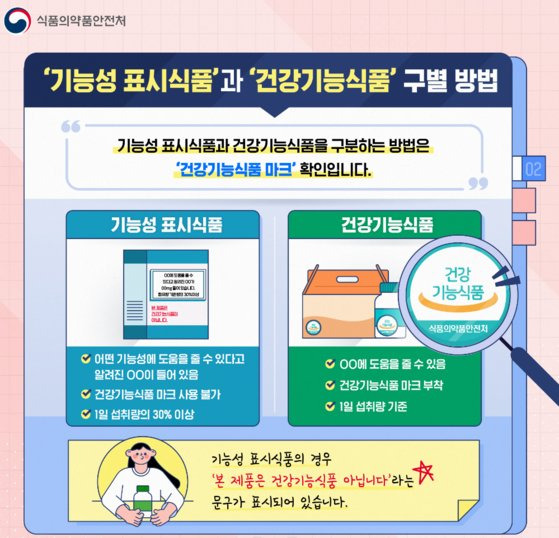 '기능성 표시식품'과 '건강기능식품'의 차이를 설명하는 식품의약품안전처 카드뉴스. 사진 식약처