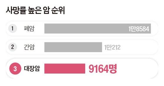 방귀 잦아 걱정?…삼겹살에 소주 즐기는 20대가 위험하다
