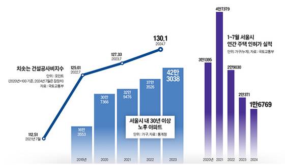 그래픽=남미가 nam.miga@joongang.co.kr