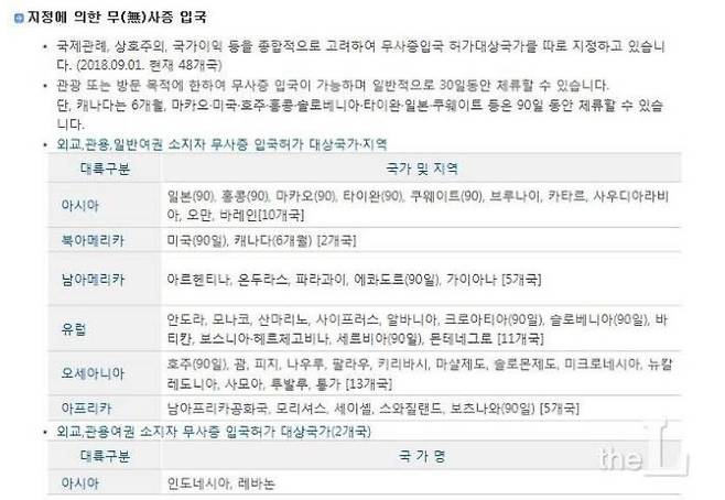 미국, 일본, 호주 등 48개국은 무비자 입국허가 대상국가로 지정돼 있다. 이들 국가 여권을 소지한 이들은 한국 입국시 '무비자' 체류가 가능하다. 나라별로 최소 30일(카타르 등), 90일(미국, 일본 등), 6개월(캐나다)로 구분돼 있다. /자료=법무부 홈피