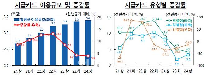 자료=한국은행