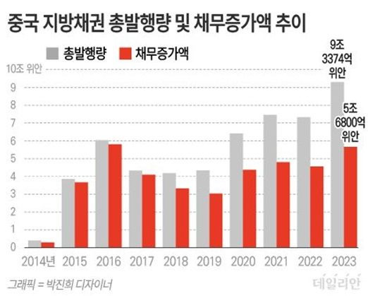 ⓒ 자료: 완더정보기술