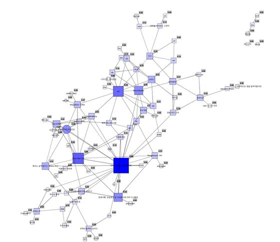 중국인 추정 77개 계정에 대한 소셜네트워크 분석 결과. 자료 김은영 교수