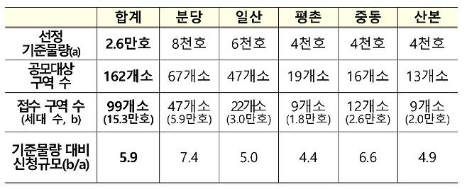 국토교통부 제공