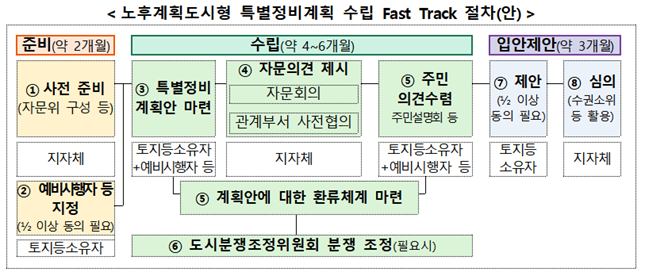 자료=국토교통부