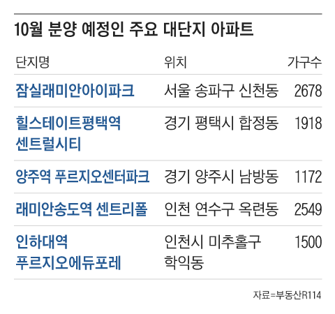 그래픽=조선디자인랩 정다운