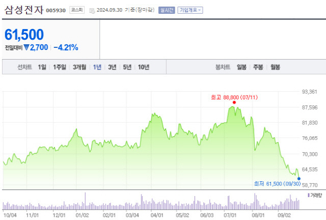 [네이버페이증권 갈무리]